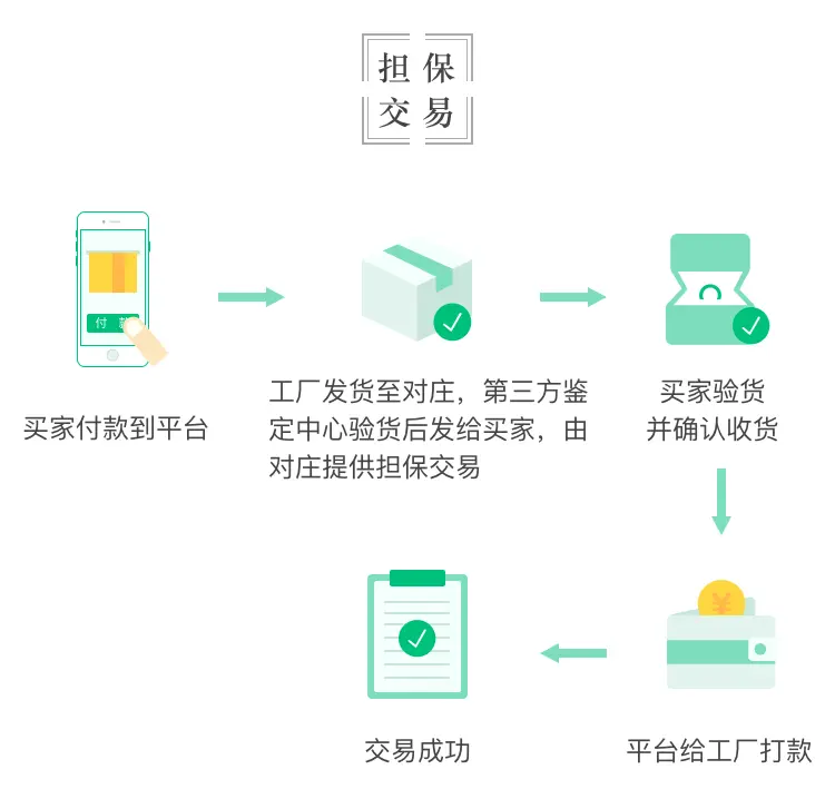 保养护理