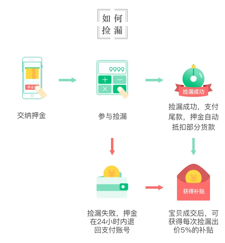 温馨提示