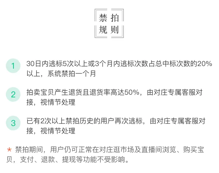 保留价简介