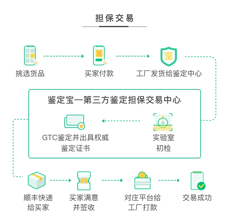保养护理