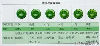 掌握翡翠“六比较”，告别翡翠小白，实现自我估值